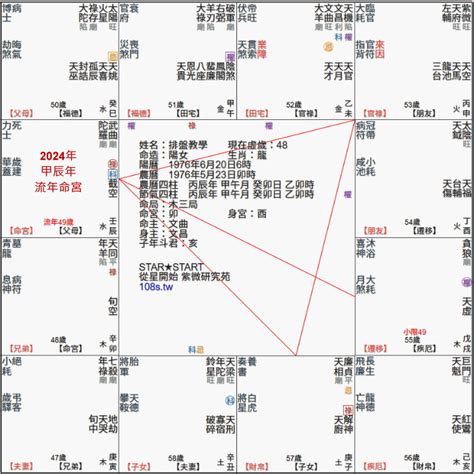 紫微斗數流年免費|紫微斗數